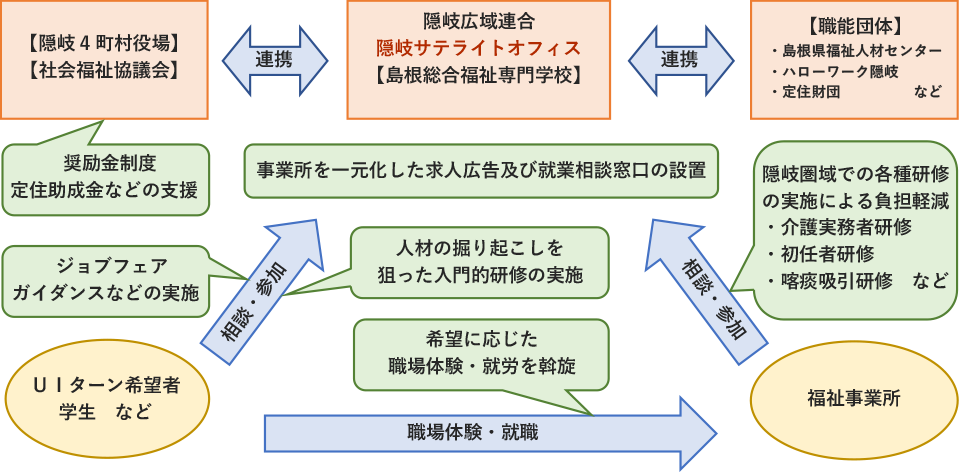 島の福祉事業所案内所 介護保険 隠岐広域連合